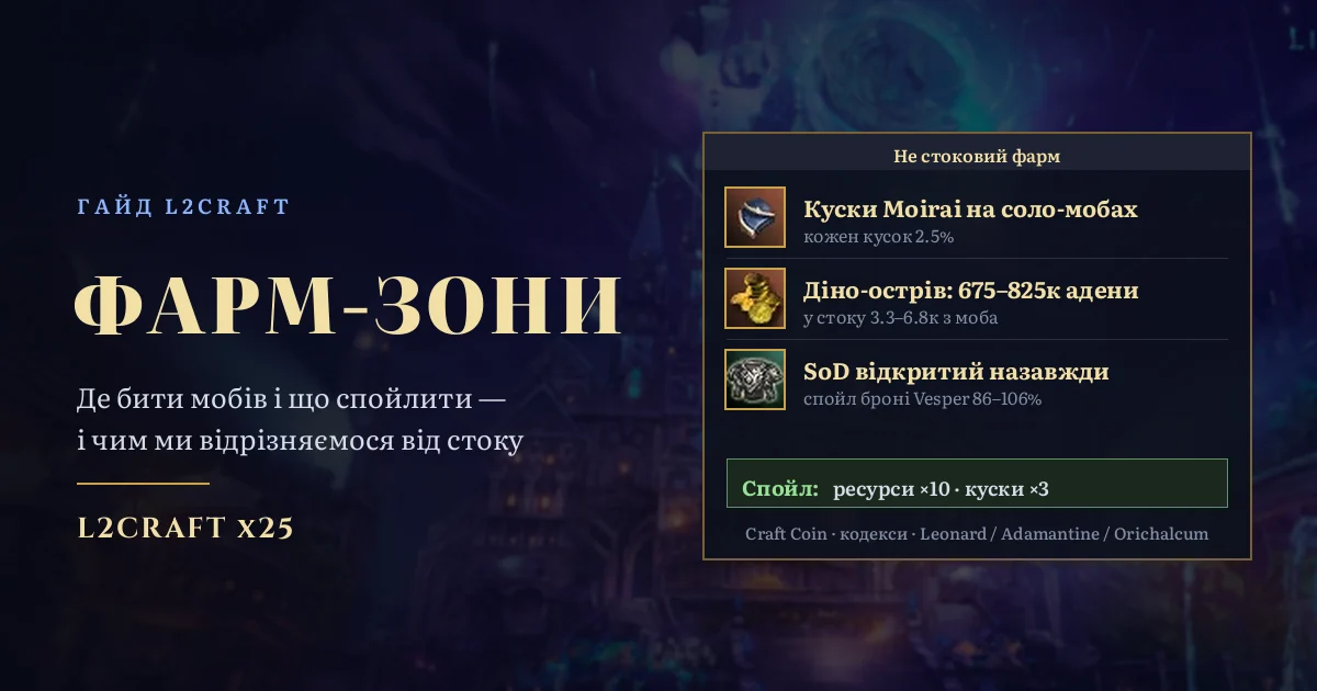 Фарм-зони l2Craft: де бити мобів і що спойлити