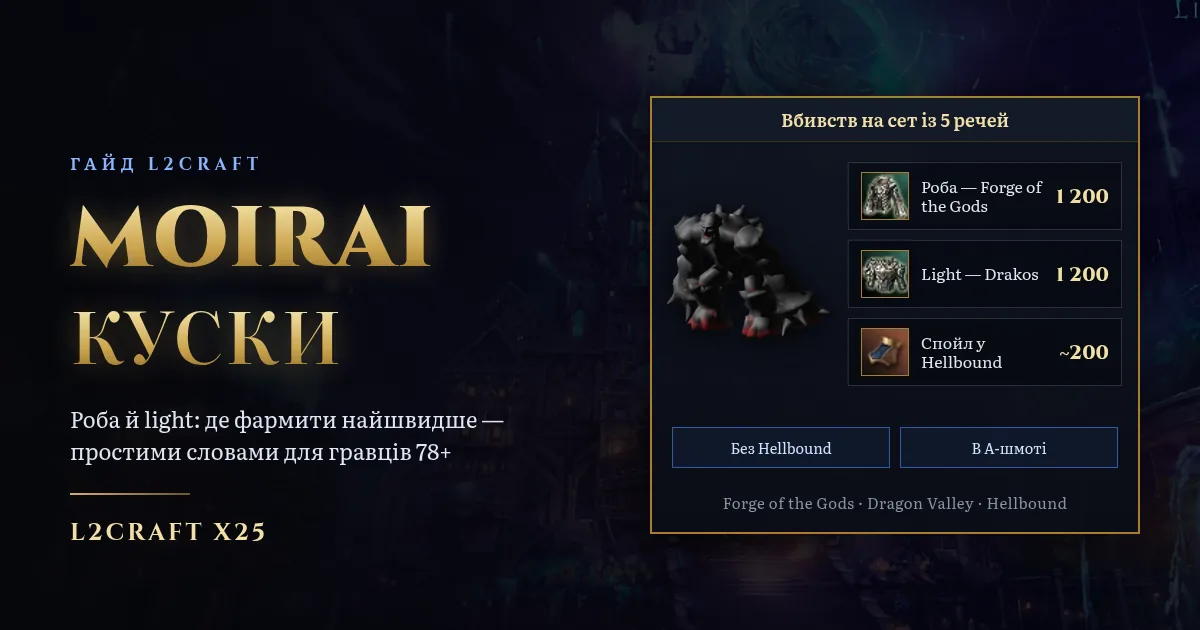 Куски Moirai: роба й light — де фармити найшвидше